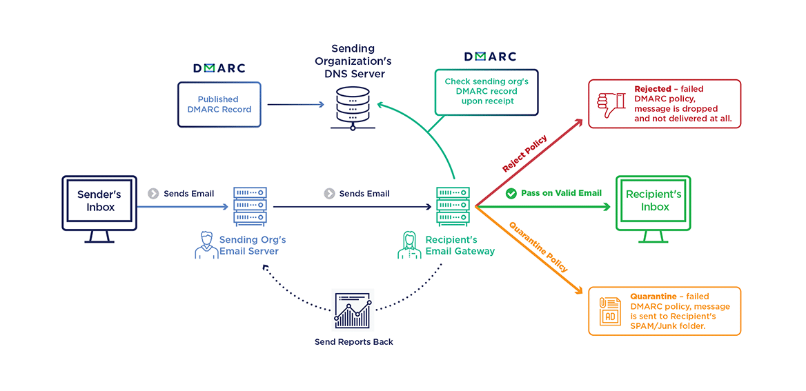 How DEMARC Works Diagram